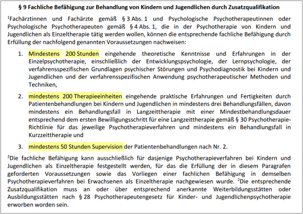 § 9 Fachliche Befähigung zur Behandlung von Kindern und Jugendlichen durch Zusatzqualifikation. Fachärztinnen und Fachärzte Gemäß § 3 Abs. 1 und Psychologische Psychotherapeutinnen oder Psychologische Psychotherapeuten gemäß § 4 Abs. 1, die in der Psychotherapie von Kindern und Jugendlichen als Einzeltherapie tätig werden wollen, können die entsprechende fachliche Befähigung durch Erfüllung der nachfolgend genannten Voraussetzungen nachweisen: 1. Mindestens 200 Stunden eingehende theoretische Kenntnisse und Erfahrungen in der Einzelpsychotherapie, einschließlich der Entwicklungspsychologie, der Lernpsychologie, der verfahrensspezifischen Grundlagen psychischer Störungen und Psychodiagnostik bei Kindern und Jugendlichen und der verfahrensspezifischen Anwendung psychotherapeutischer Methoden und Techniken, 2. Mindestens 200 Therapieeinheiten eingehende praktische Erfahrungen und Fertigkeiten durch Patientenbehandlungen bei Kindern und Jugendlichen in mindestens drei Behandlungsfällen, davon mindestens ein Behandlungsfall in Langzeittherapie mit einer Mindestbehandlungsdauer entsprechend dem ersten Bewilligungsschritt für eine Langzeittherapie gemäß § 30 Psychotherapie-Richtlinie für das jeweilige Psychotherapieverfahren und mindestens ein Behandlungsfall in Kurzzeittherapie und 3. Mindestens 50 Stunden Supervision der Patientenbehandlungen nach Nr. 2. Die fachliche Befähigung kann ausschließlich für dasjenige Psychotherapieverfahren bei Kindern und Jugendlichen als Einzeltherapie festgestellt werden, für das die Erfüllung der in diesem Paragraphen geforderten Voraussetzungen sowie das Vorliegen einer fachlichen Befähigung in demselben Psychotherapieverfahren bei Erwachsenen als Einzeltherapie nachgewiesen wurde. Die entsprechende Zusatzqualifikation muss an oder über entsprechend anerkannte Weiterbildungsstätten oder Ausbildungsstätten nach § 28 Psychotherapeutengesetz für Kinder- und Jugendlichenpsychotherapie erworben worden sein.
